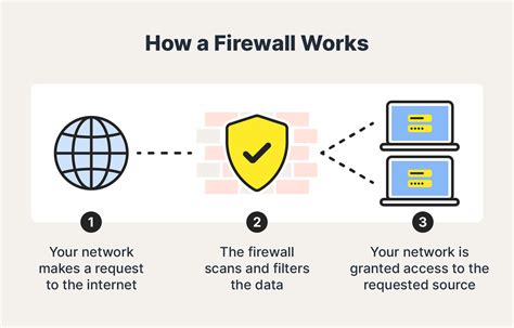 Firewall, un thriller cibernetico che mette a nudo le debolezze del sistema!